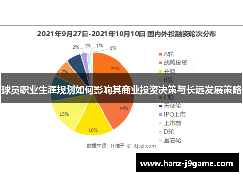 球员职业生涯规划如何影响其商业投资决策与长远发展策略