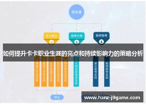 如何提升卡卡职业生涯的亮点和持续影响力的策略分析 如何提升卡卡职业生涯的亮点和持续影响力的策略分析
