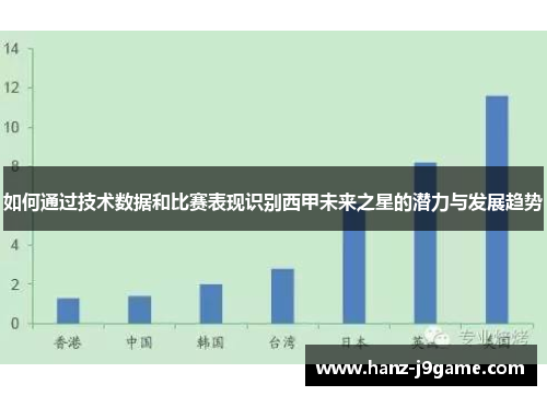 如何通过技术数据和比赛表现识别西甲未来之星的潜力与发展趋势