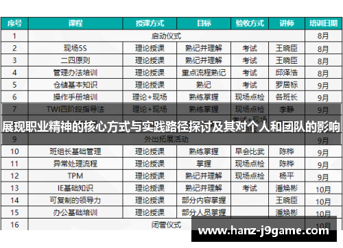 展现职业精神的核心方式与实践路径探讨及其对个人和团队的影响 展现职业精神的核心方式与实践路径探讨及其对个人和团队的影响