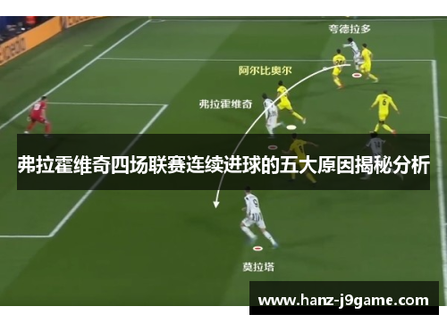 弗拉霍维奇四场联赛连续进球的五大原因揭秘分析