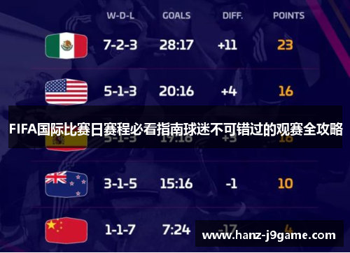 FIFA国际比赛日赛程必看指南球迷不可错过的观赛全攻略 FIFA国际比赛日赛程必看指南球迷不可错过的观赛全攻略