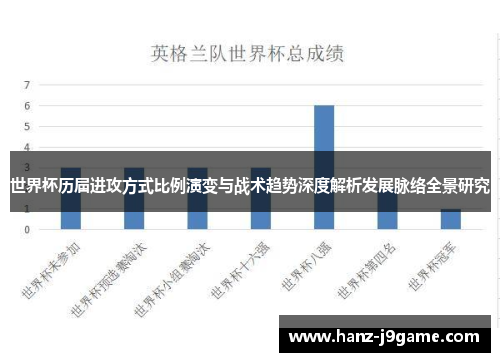 世界杯历届进攻方式比例演变与战术趋势深度解析发展脉络全景研究 世界杯历届进攻方式比例演变与战术趋势深度解析发展脉络全景研究