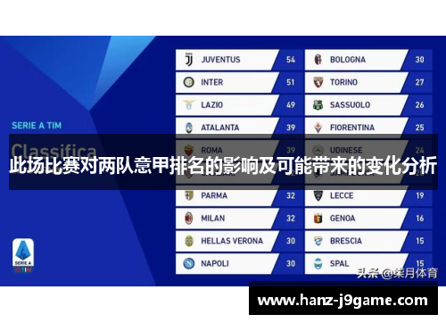 此场比赛对两队意甲排名的影响及可能带来的变化分析