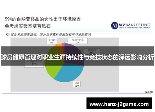 球员健康管理对职业生涯持续性与竞技状态的深远影响分析