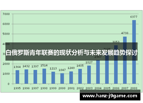 白俄罗斯青年联赛的现状分析与未来发展趋势探讨