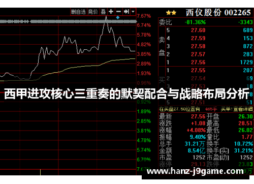 西甲进攻核心三重奏的默契配合与战略布局分析 西甲进攻核心三重奏的默契配合与战略布局分析