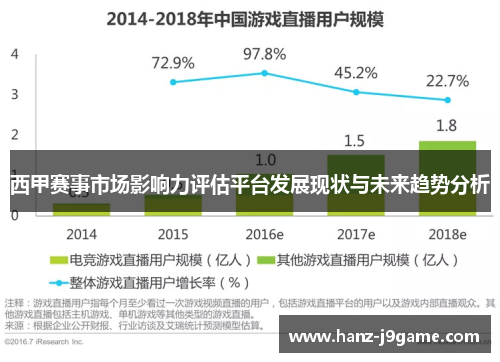 西甲赛事市场影响力评估平台发展现状与未来趋势分析 西甲赛事市场影响力评估平台发展现状与未来趋势分析