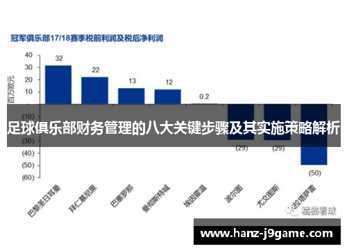 足球俱乐部财务管理的八大关键步骤及其实施策略解析 足球俱乐部财务管理的八大关键步骤及其实施策略解析